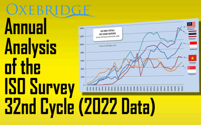 ISO Survey 2022 Analysis: IAF CertSearch Gunks Up the Works