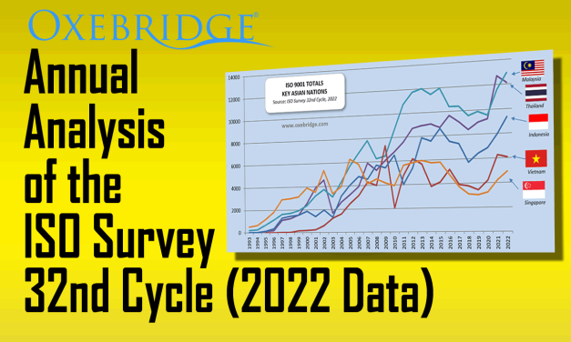 ISO Survey 2022 Analysis: IAF CertSearch Gunks Up the Works