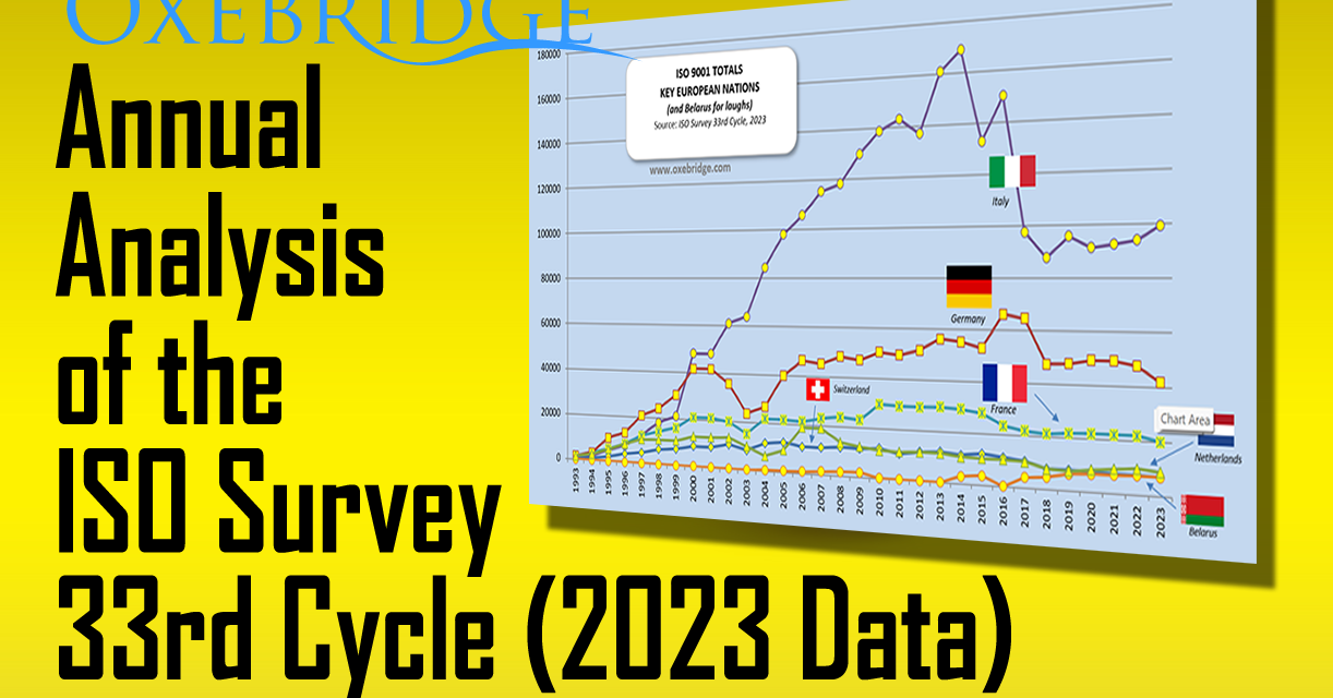 ISO Survey 2023 Analysis: China Has Left the Chat