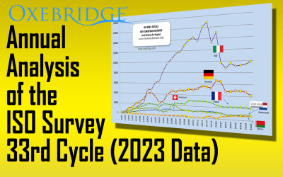 ISO Survey 2023 Analysis: China Has Left the Chat