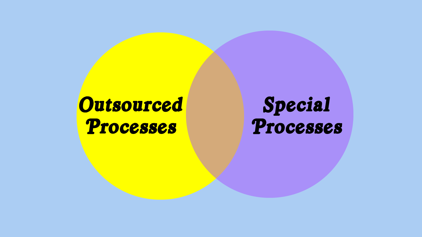 The Difference Between Special Processes and Outsourced Processes in ISO 9001
