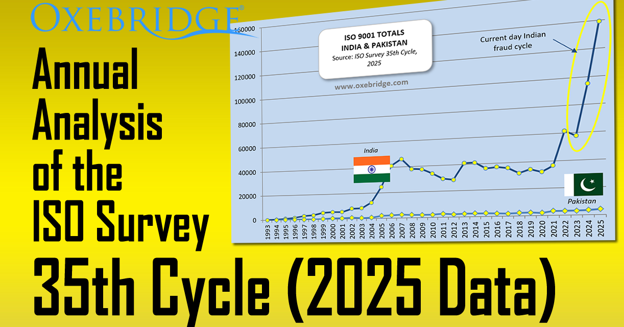 ISO Survey 2025 Analysis: India’s Scammers Run Amok