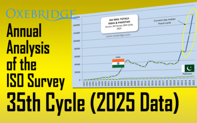 ISO Survey 2025 Analysis: India’s Scammers Run Amok