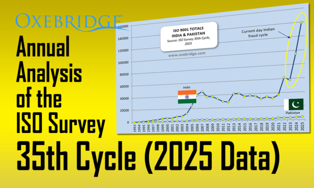 ISO Survey 2025 Analysis: India’s Scammers Run Amok