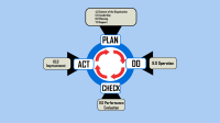 The CORRECT Diagram for PDCA in ISO 9001:2026